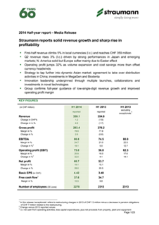 Financial Results